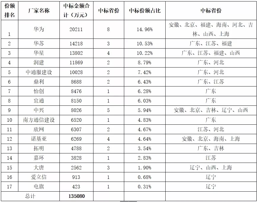 九五至尊VI-老品牌值得信任!