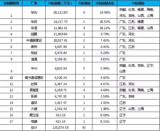 九五至尊VI-老品牌值得信任!