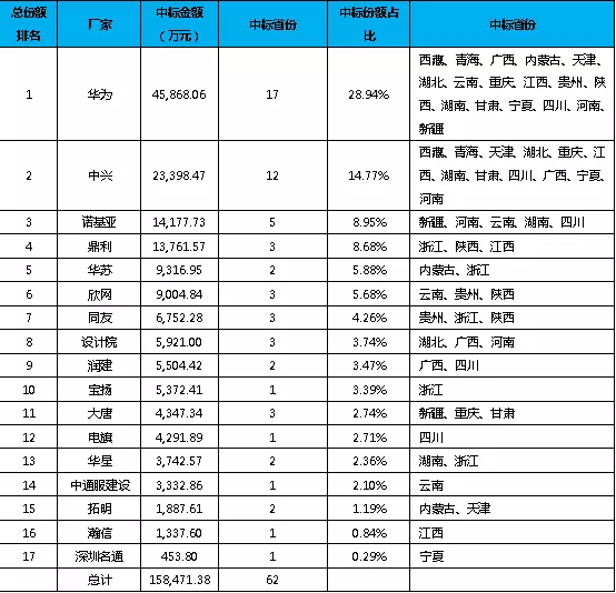 九五至尊VI-老品牌值得信任!