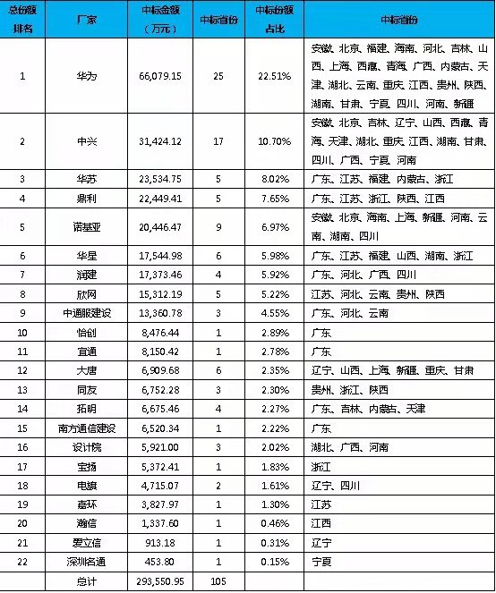 九五至尊VI-老品牌值得信任!