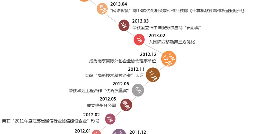 九五至尊VI-老品牌值得信任!