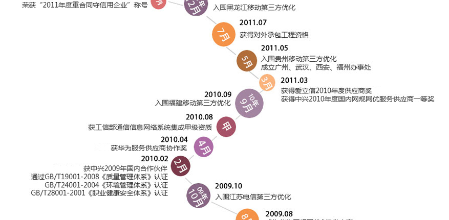 九五至尊VI-老品牌值得信任!