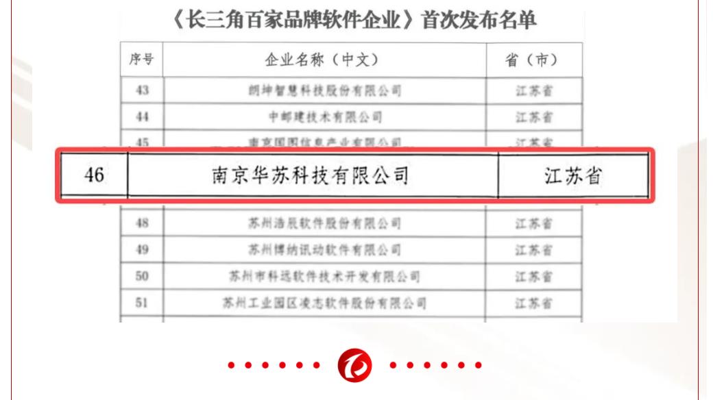 九五至尊VI-老品牌值得信任!